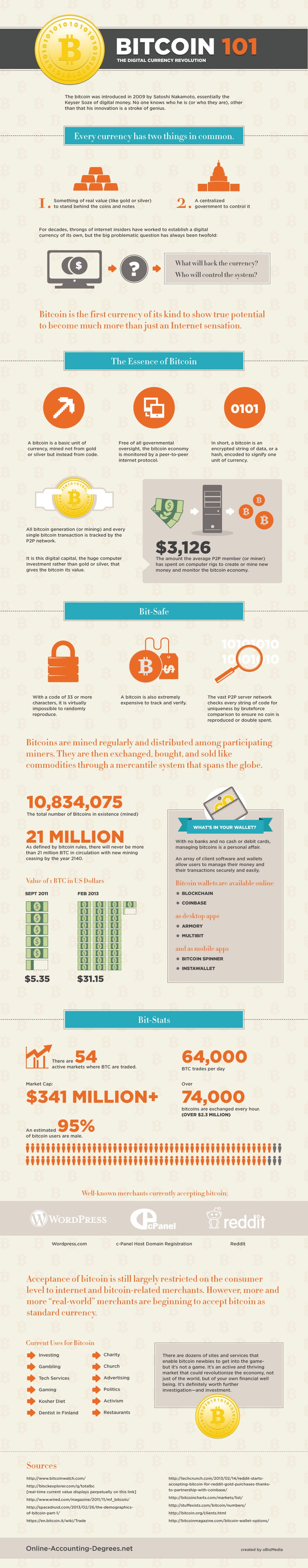 bitcoin-digital-currency-101-infographic