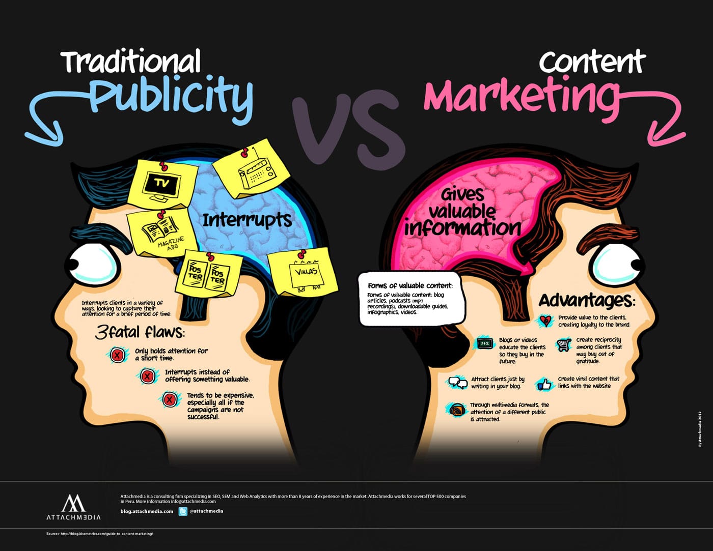 content-marketing-traditional-marketing-chart