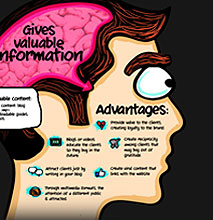 Traditional Publicity vs. Content Marketing [Chart]