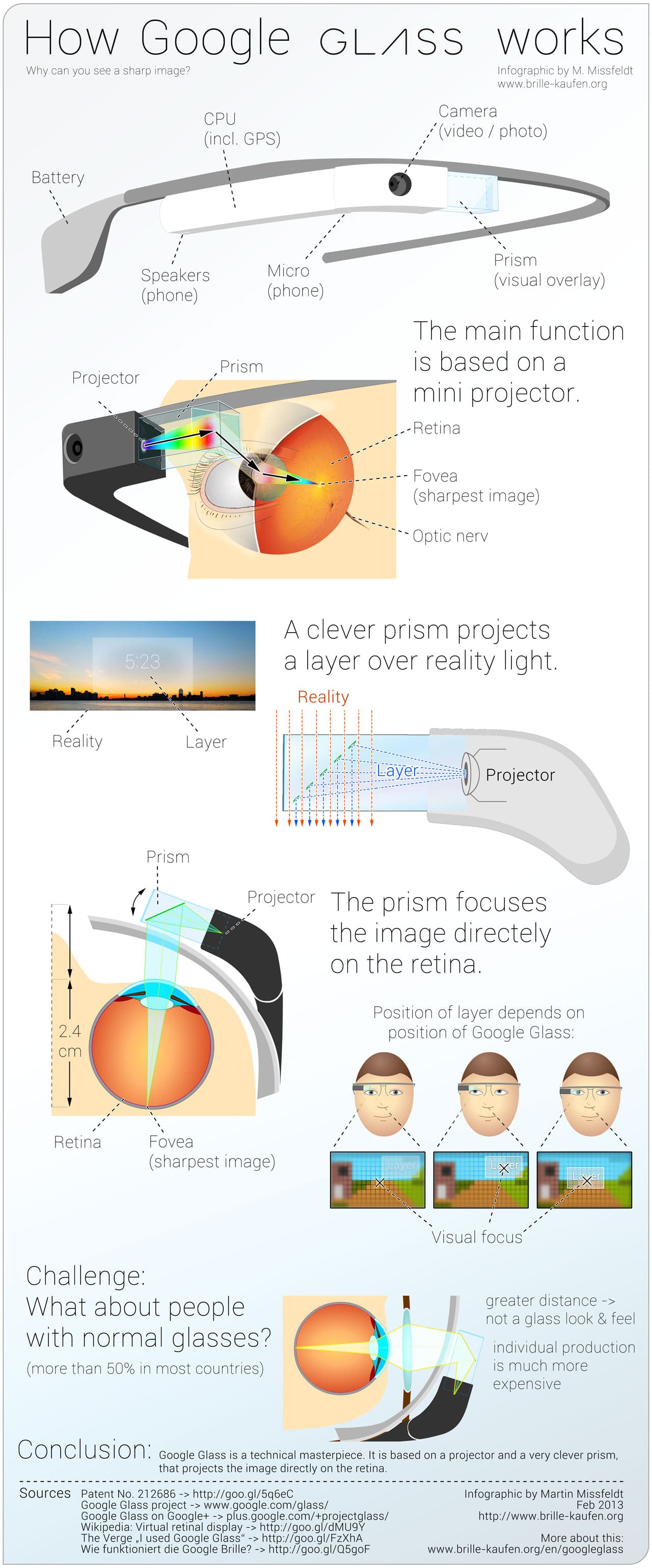 google-glass-glasses-tech-infographic