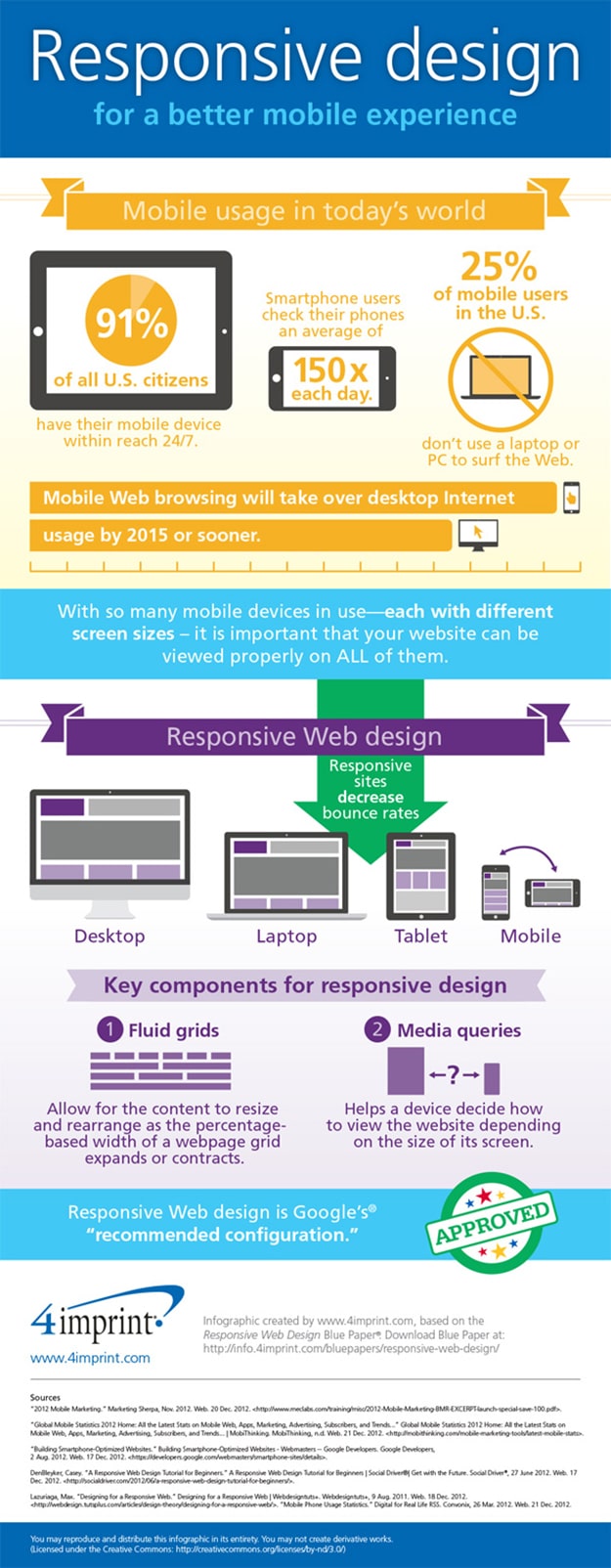responsive-website-design-mobile-Experience