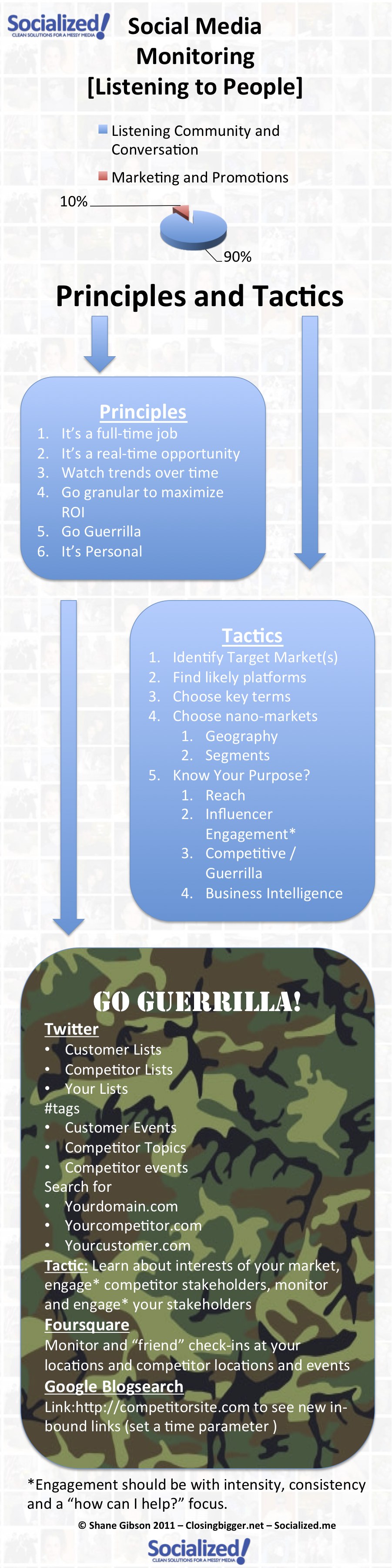 social-media-monitoring-strategies-infographic