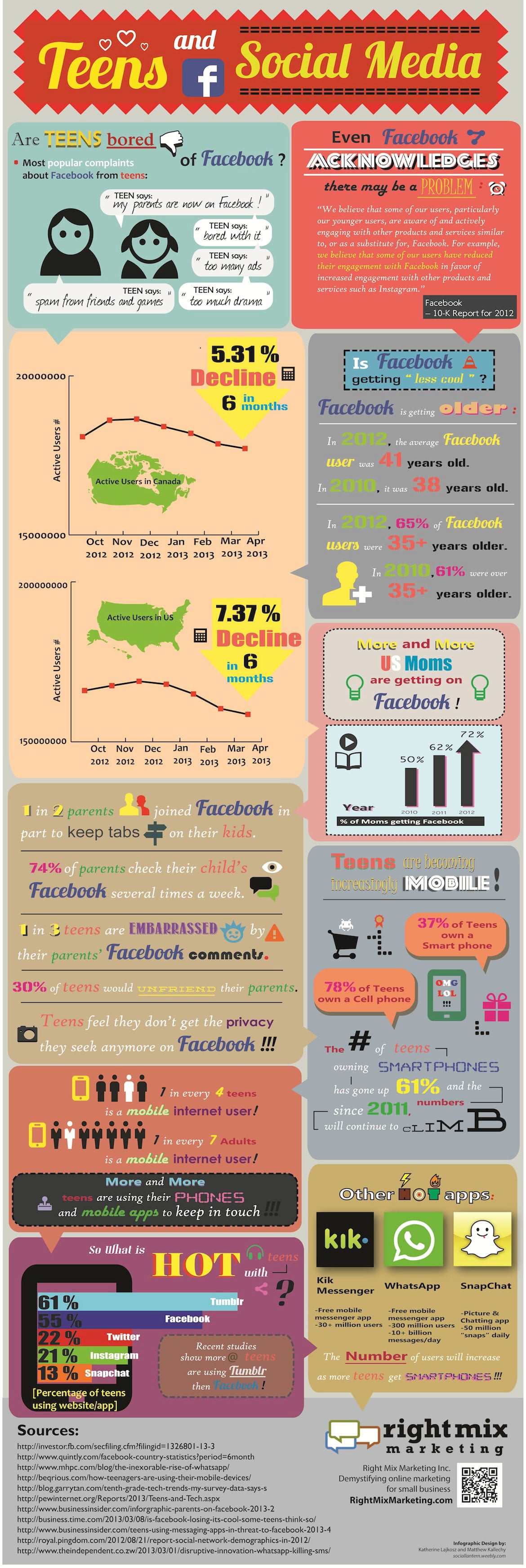 teenagers-and-facebook-infographic