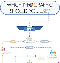 8 Types Of Infographics & Which One To Use When [Infographic]