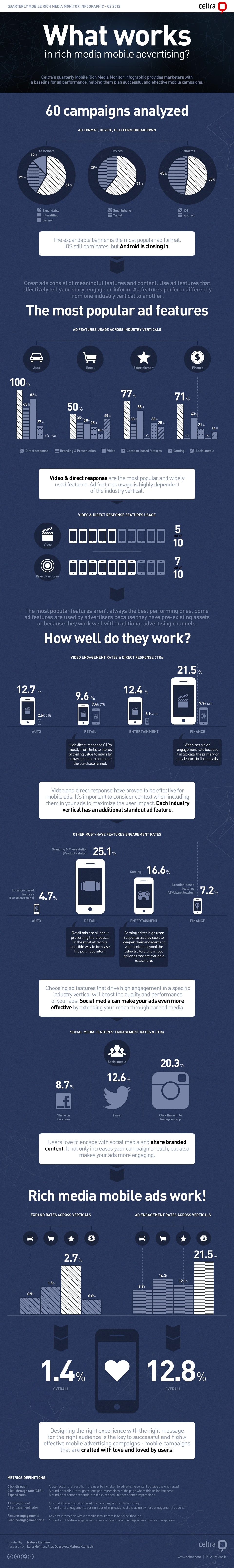 best-mobile-advertising-formats-infographic
