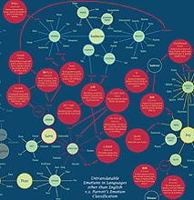19 Emotions For Which There Are No Words In English [Chart]