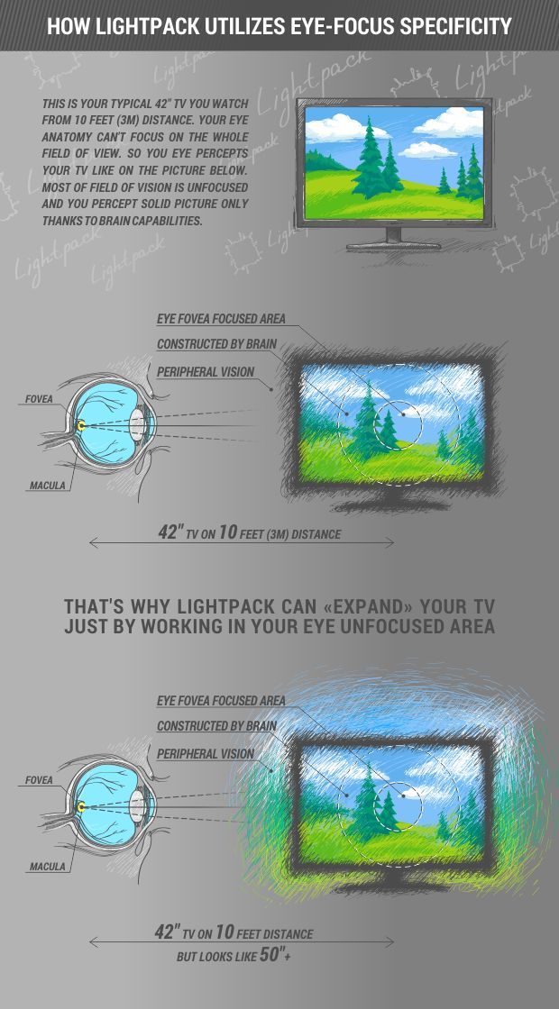lightpack-light-system-startup