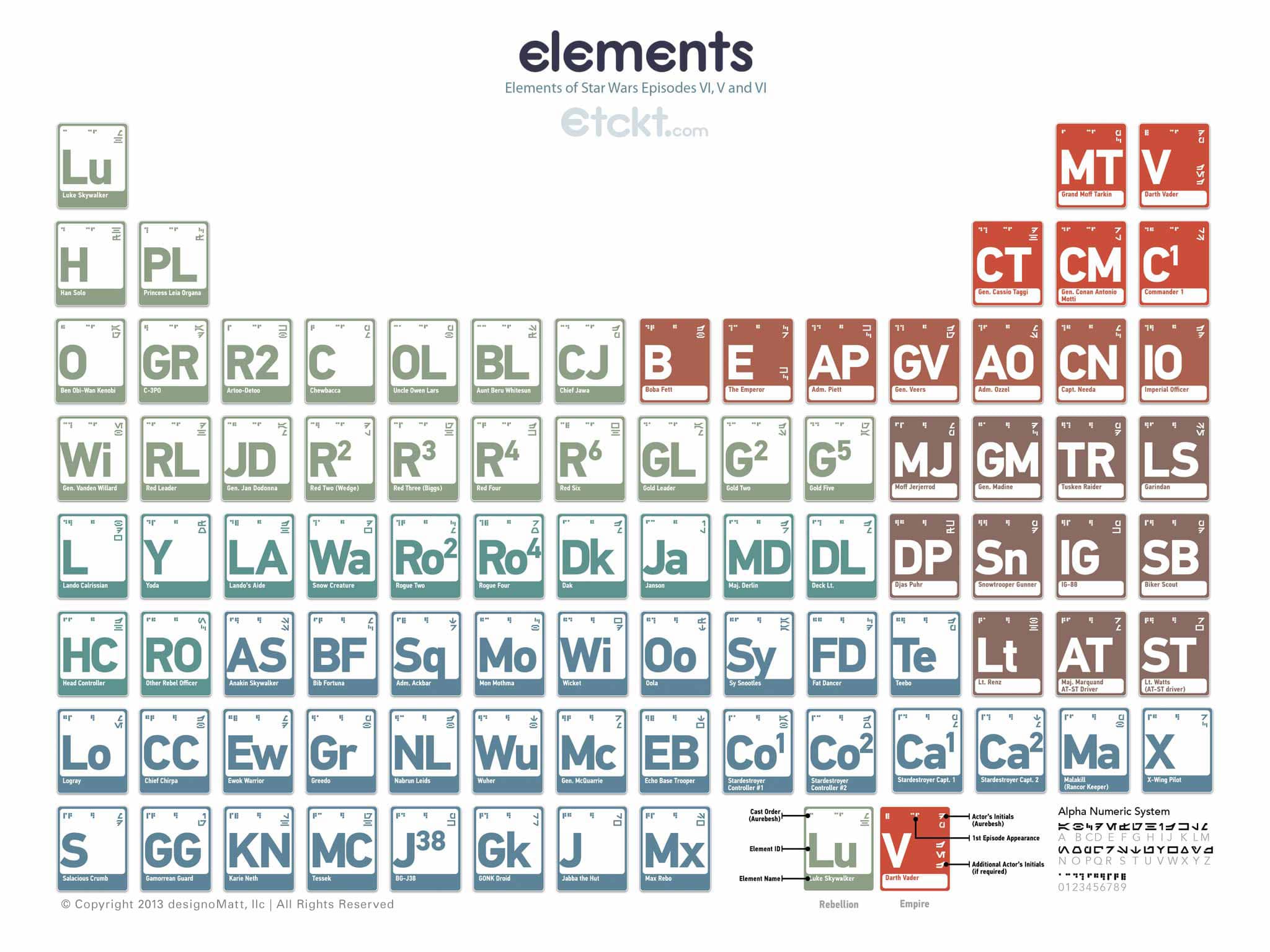 star-wars-episodes-periodic-table