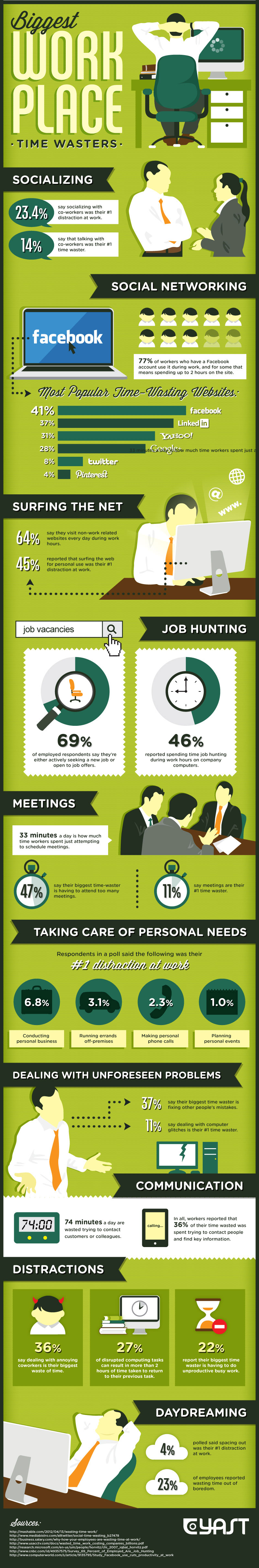 Biggest-Workplace-Time-Wasters-Infographic