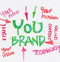 How To Build Your Personal Brand In 9 Minutes Each Day [Infographic]