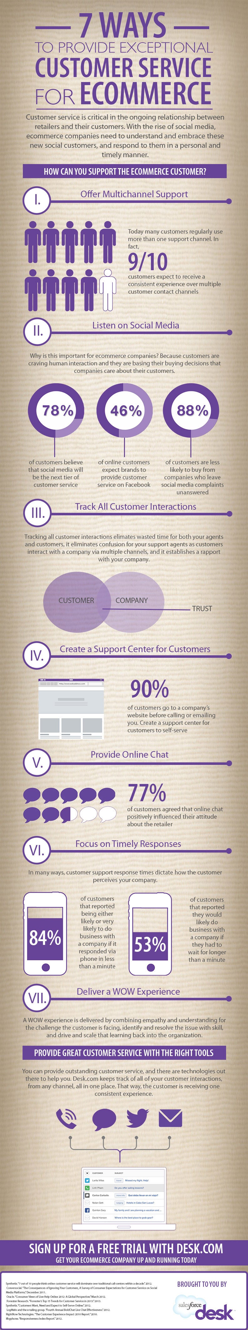 ecommerce-online-customer-service-infographic