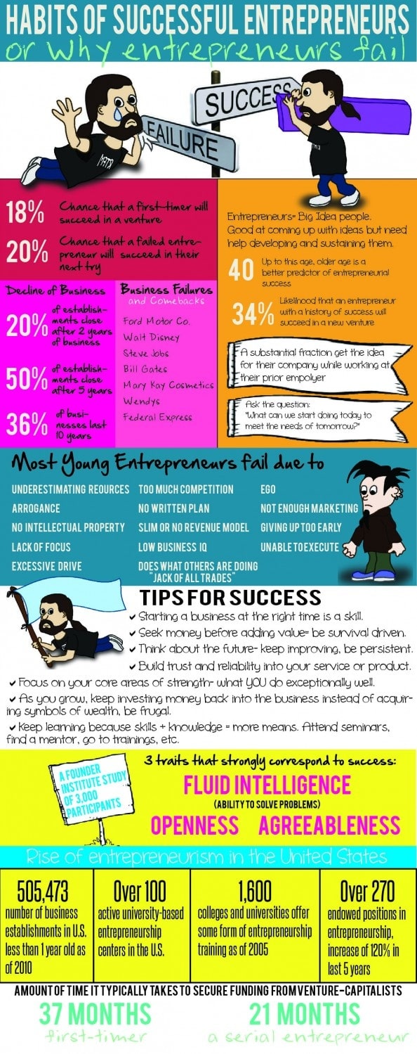 habits-of-successful-entrepreneurs-infographic