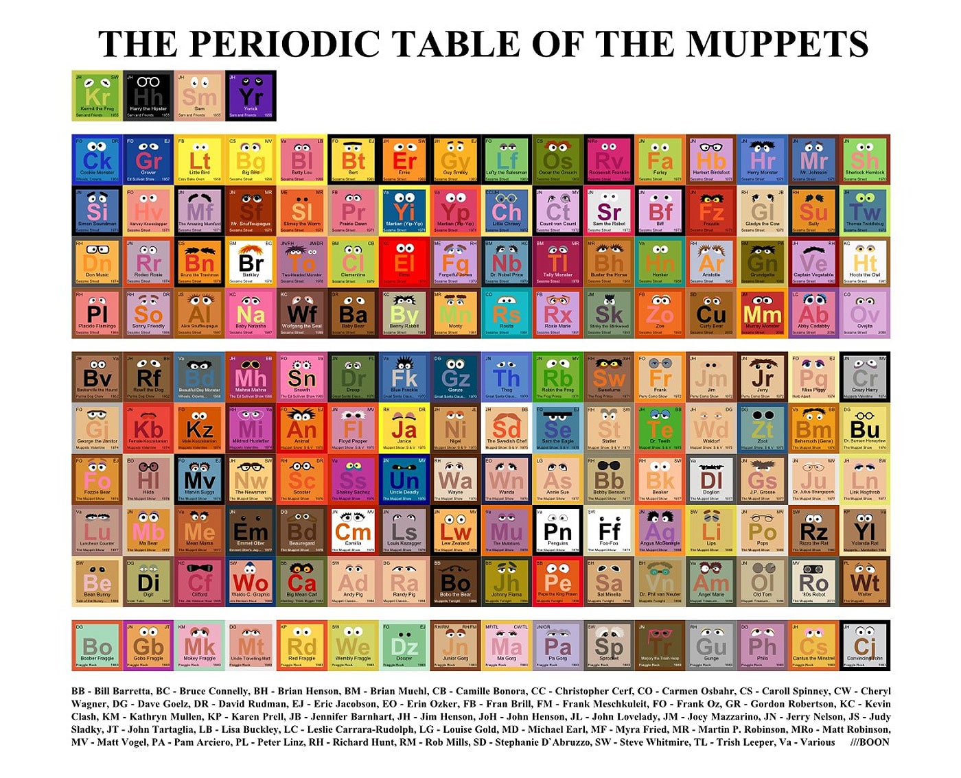 muppet-characters-classification-chart