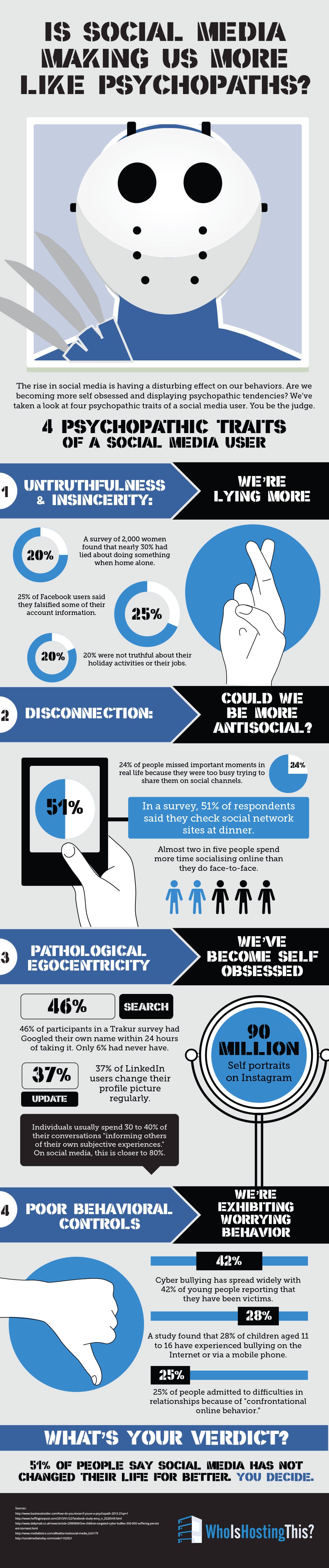 social-media-addicts-psychopaths-infographic