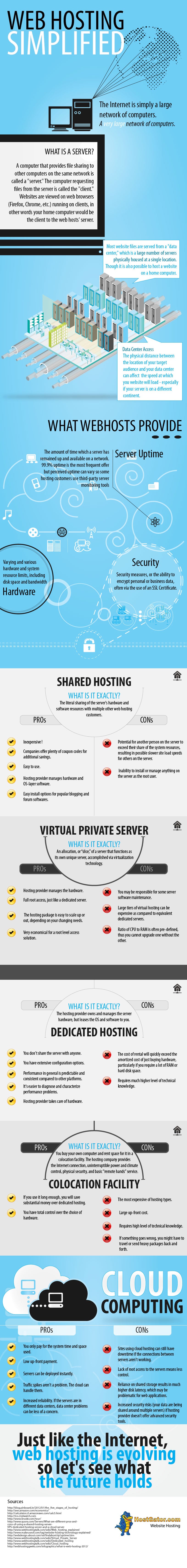 web-hosting-services-cheat-sheet