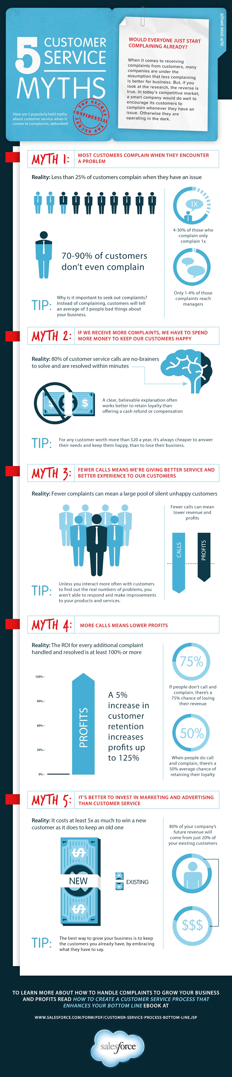 5-customer-service-myths-infographic
