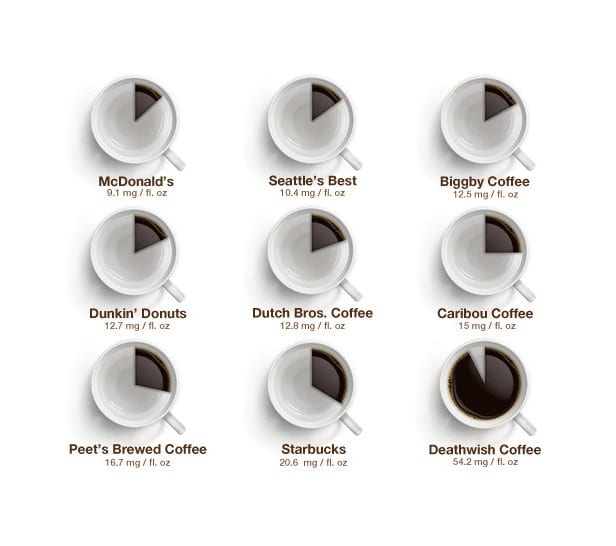 brand-of-coffee-caffeine-amount