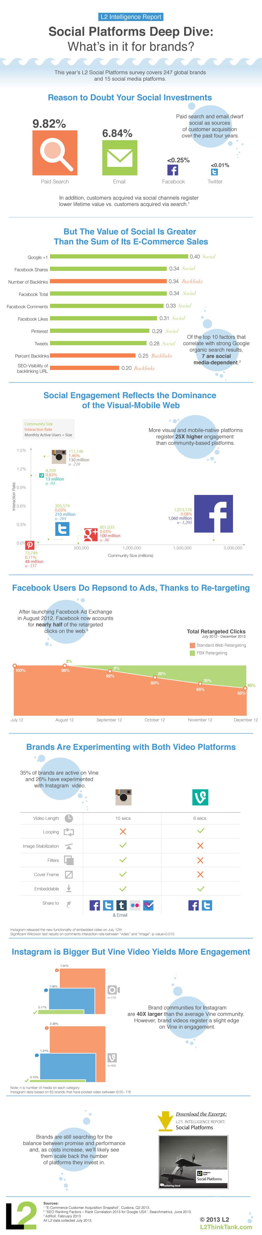 social-media-for-brands-infographic