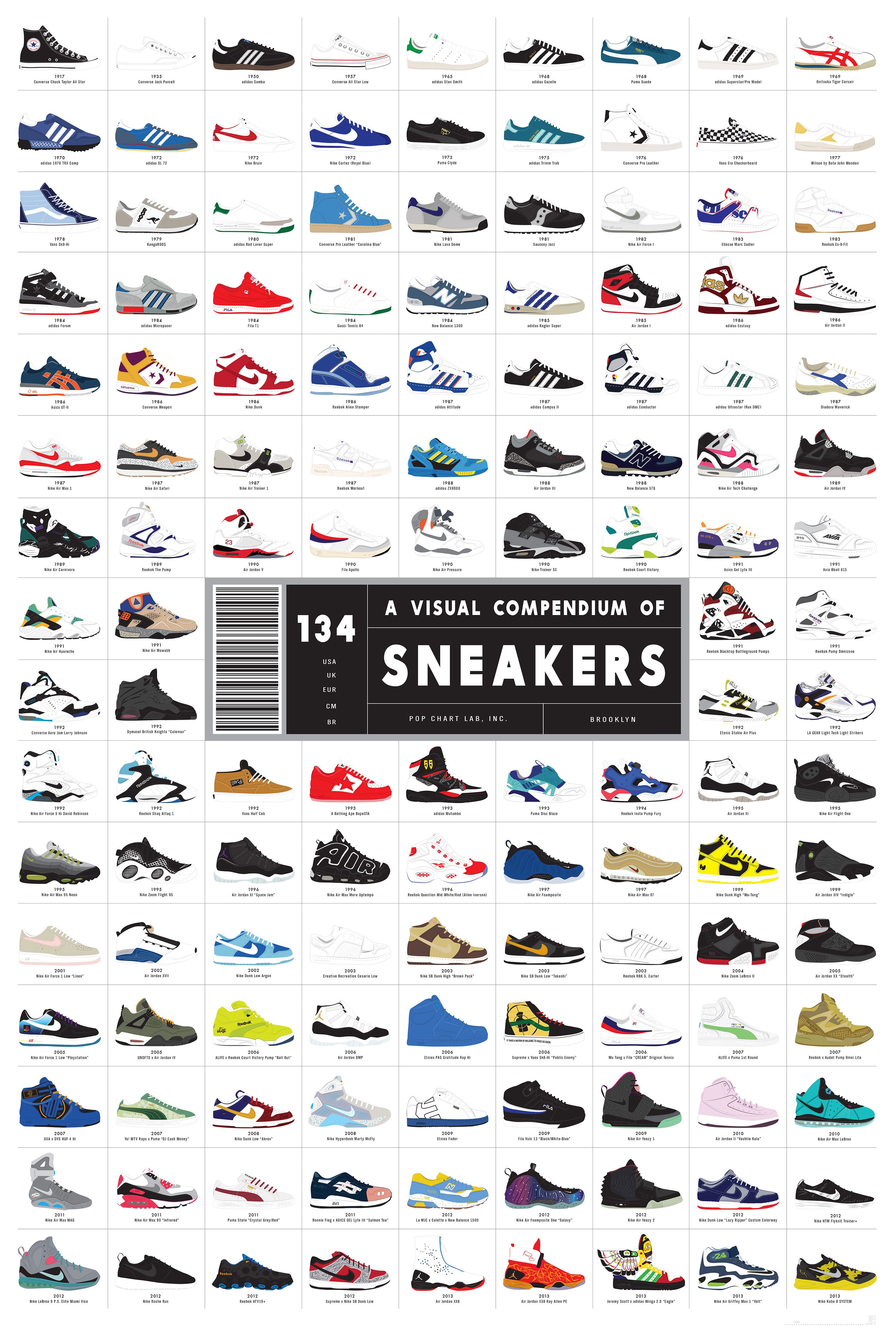 greatest-sneakers-ever-made-chart