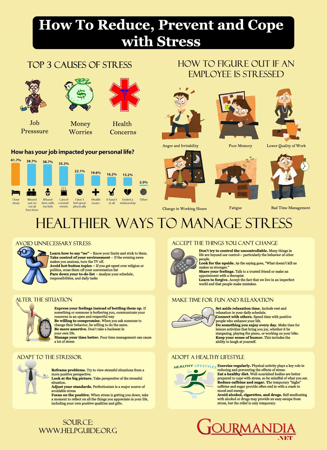 manage-everyday-stress-levels-infographic
