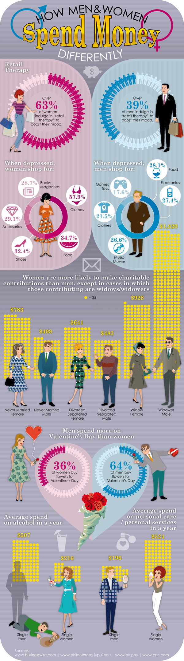 men-women-spending-habits-infographic