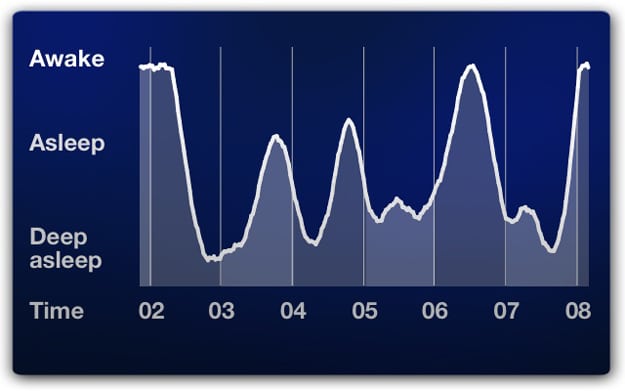 sleep cycle app measures sleep