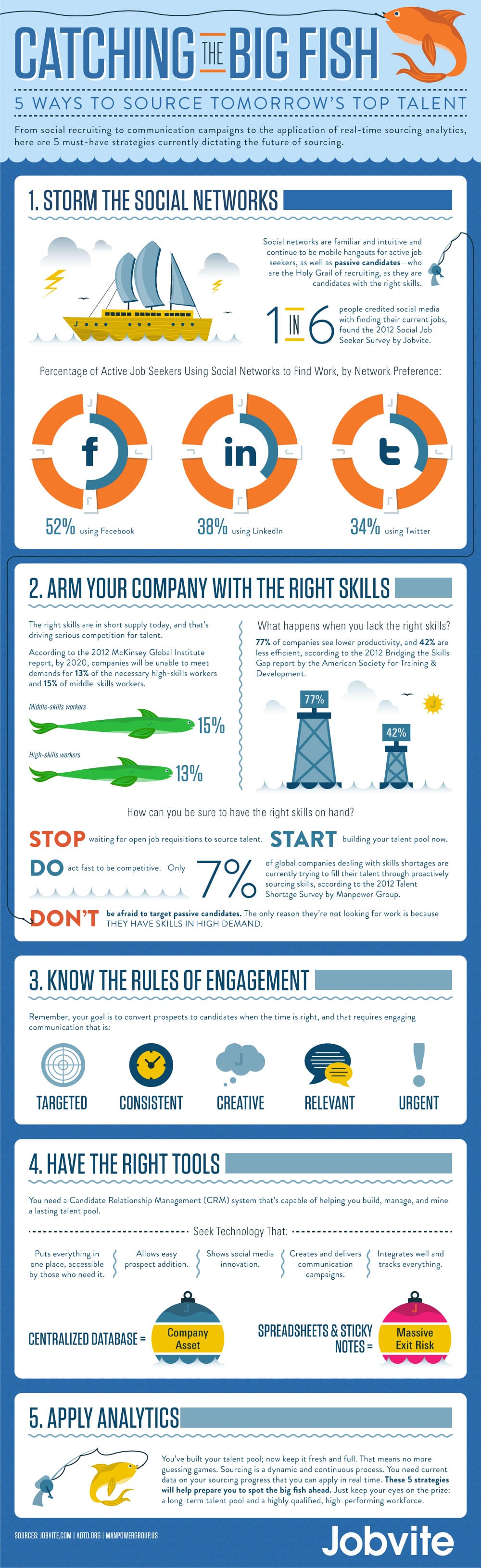 social-recruiting-top-talent-infographic