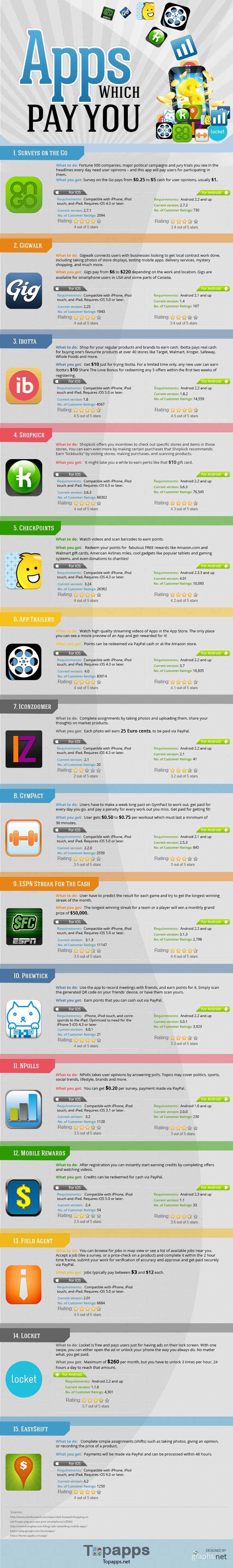 15 Paying iPhone Apps Infographic