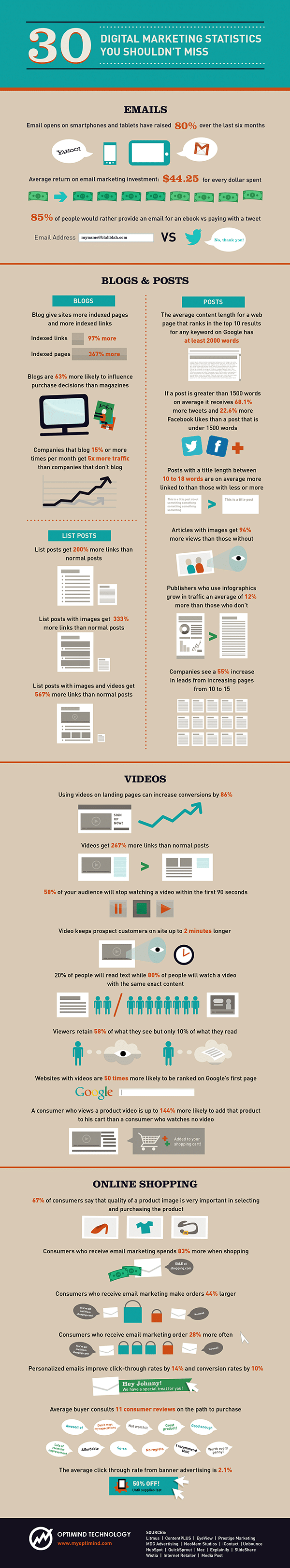 30 Vital Marketing Statistics Infographic