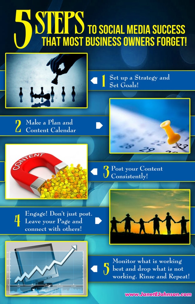 5-steps-social-media-success
