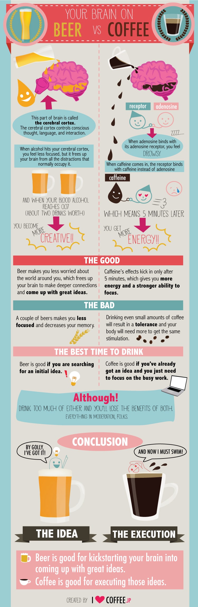 beer-coffee-brain-creativity-infographic