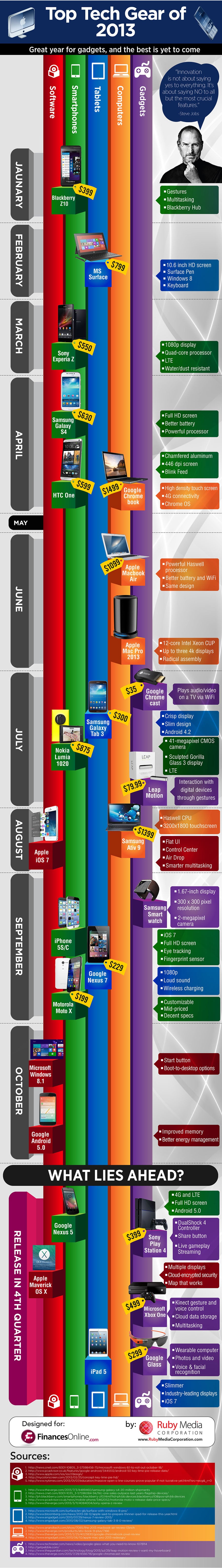top-tech-geek-2013-infographic