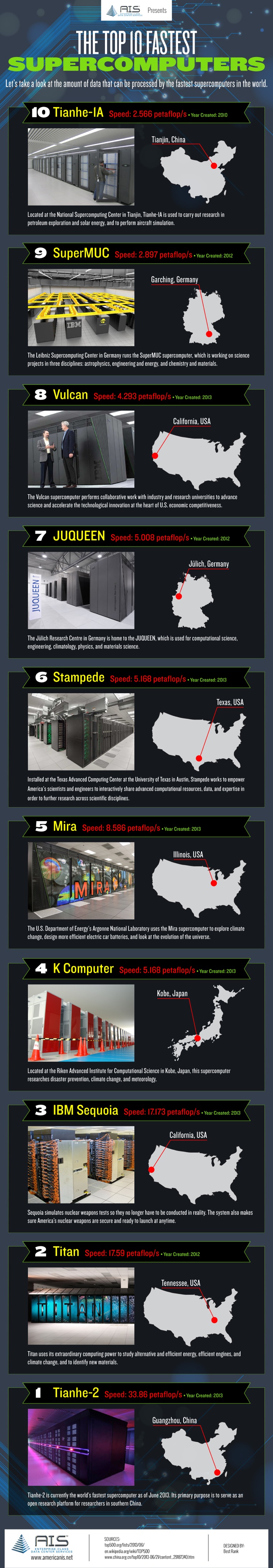 World's 10 Fastest Supercomputers Infographic