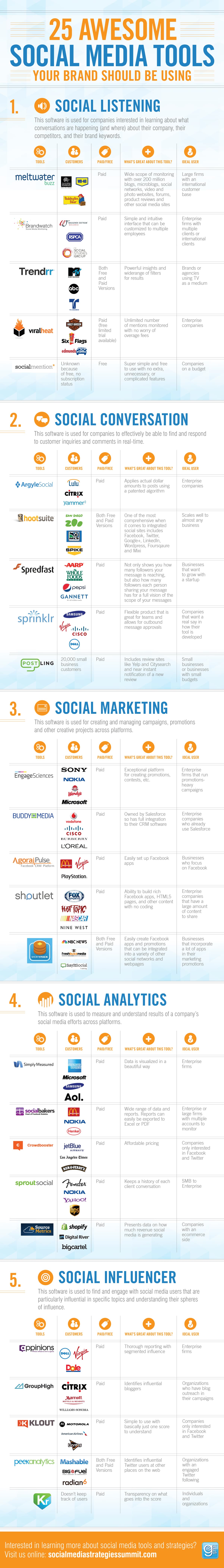 25 Social Media Tools Infographic