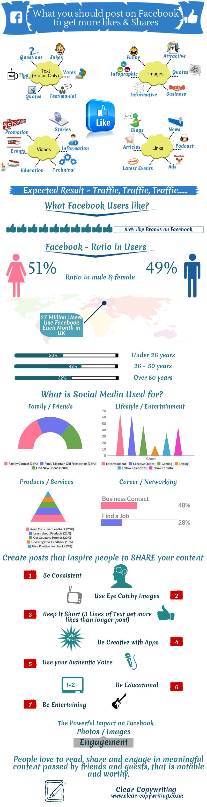 More Likes On Facebook Infographic