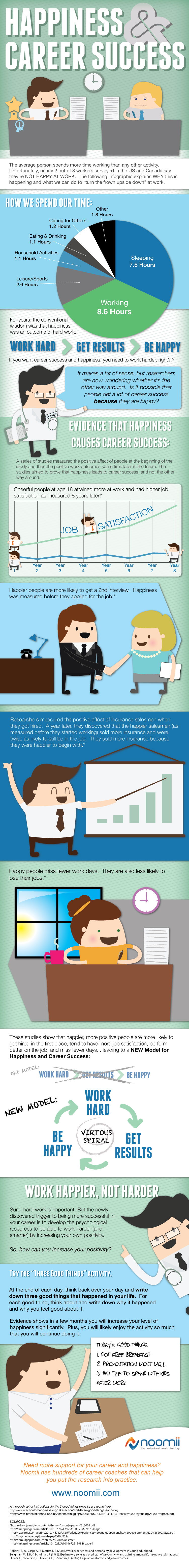 Study Shows Work Happier Infographic