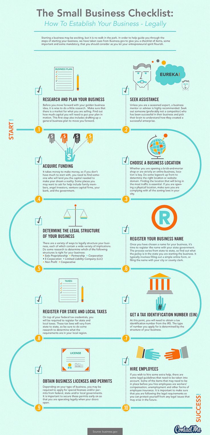 The Small Business Checklist Infographic