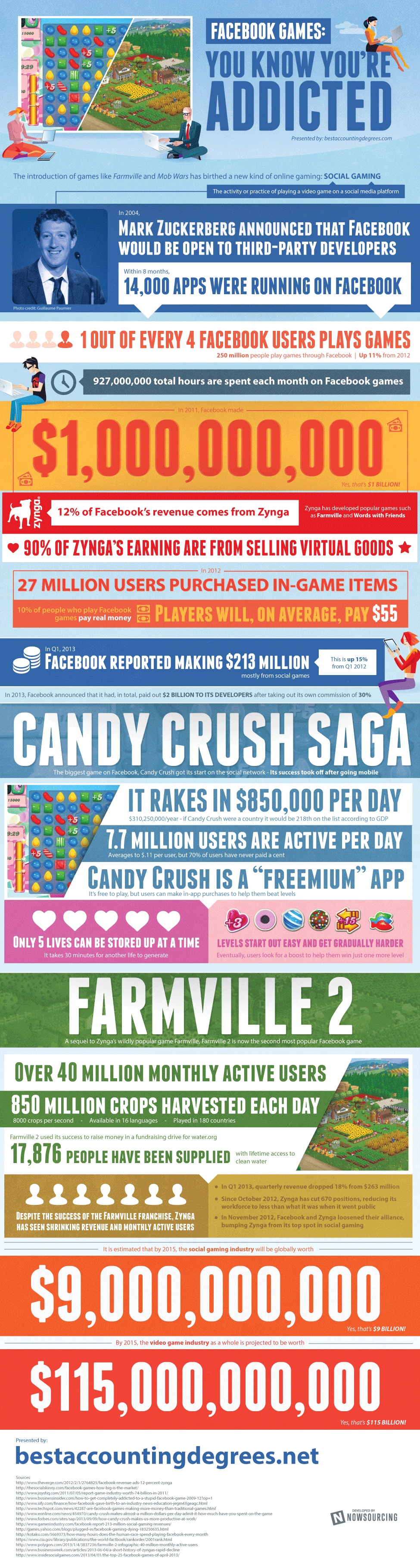 facebook-games-statistics-infographic