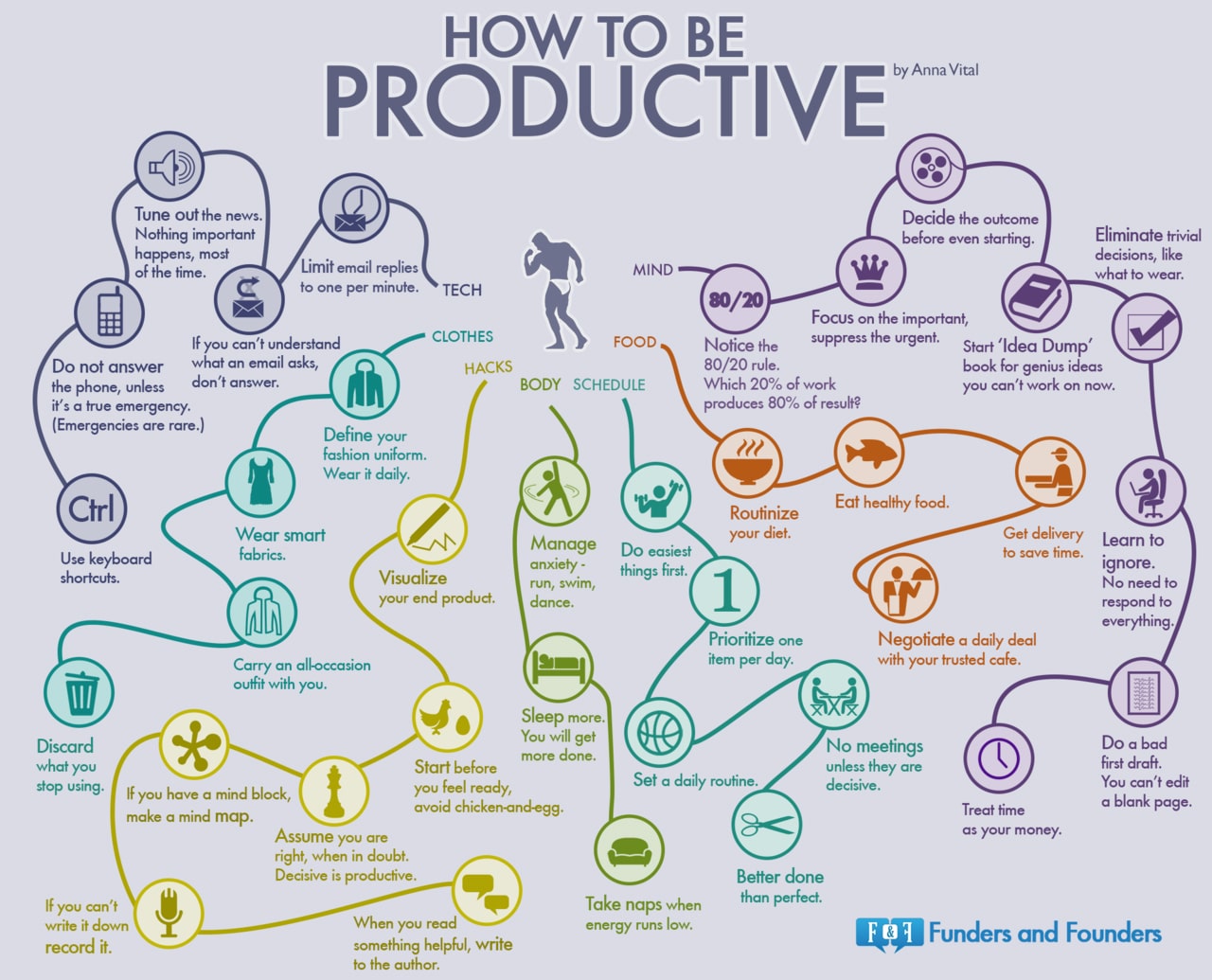how-to-be-productive-chart