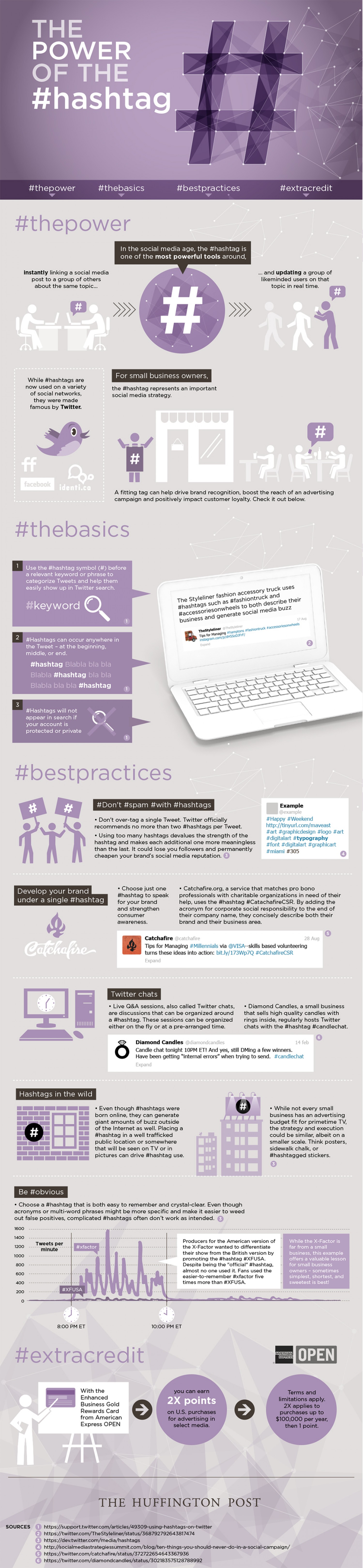 Power Of Hashtag Practices Infographic
