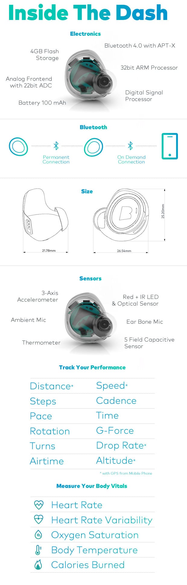 In Ear Smart Headphones