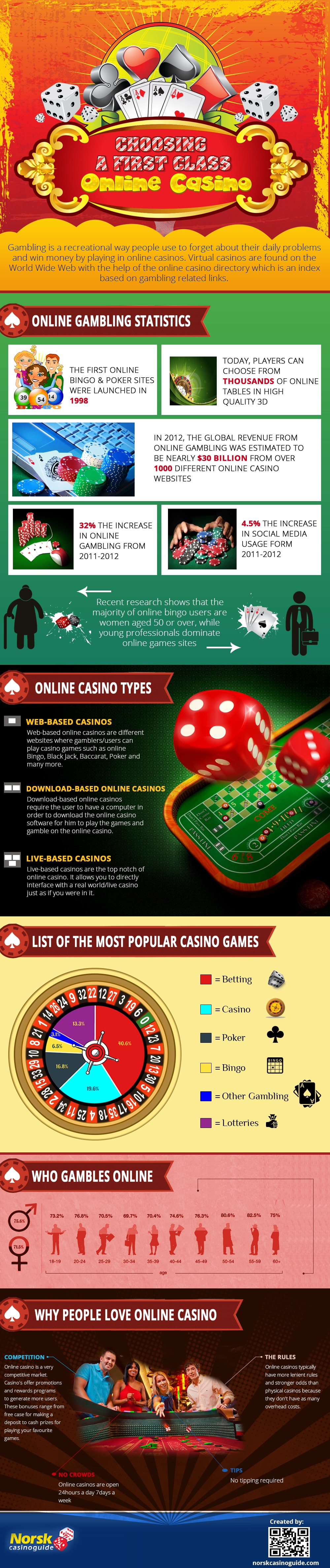 online-gaming-online-casino