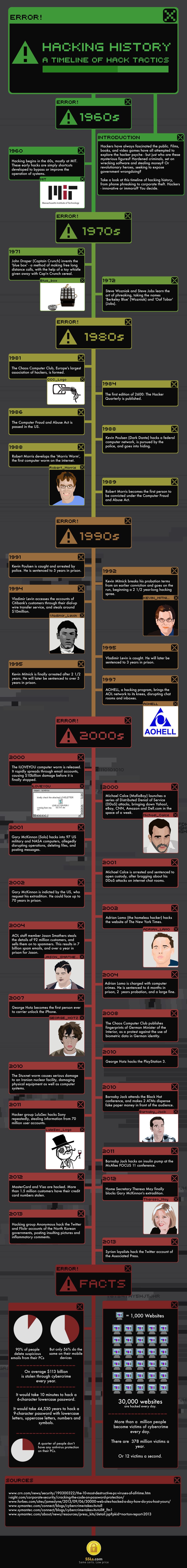 The Hacking History Timeline Infographic