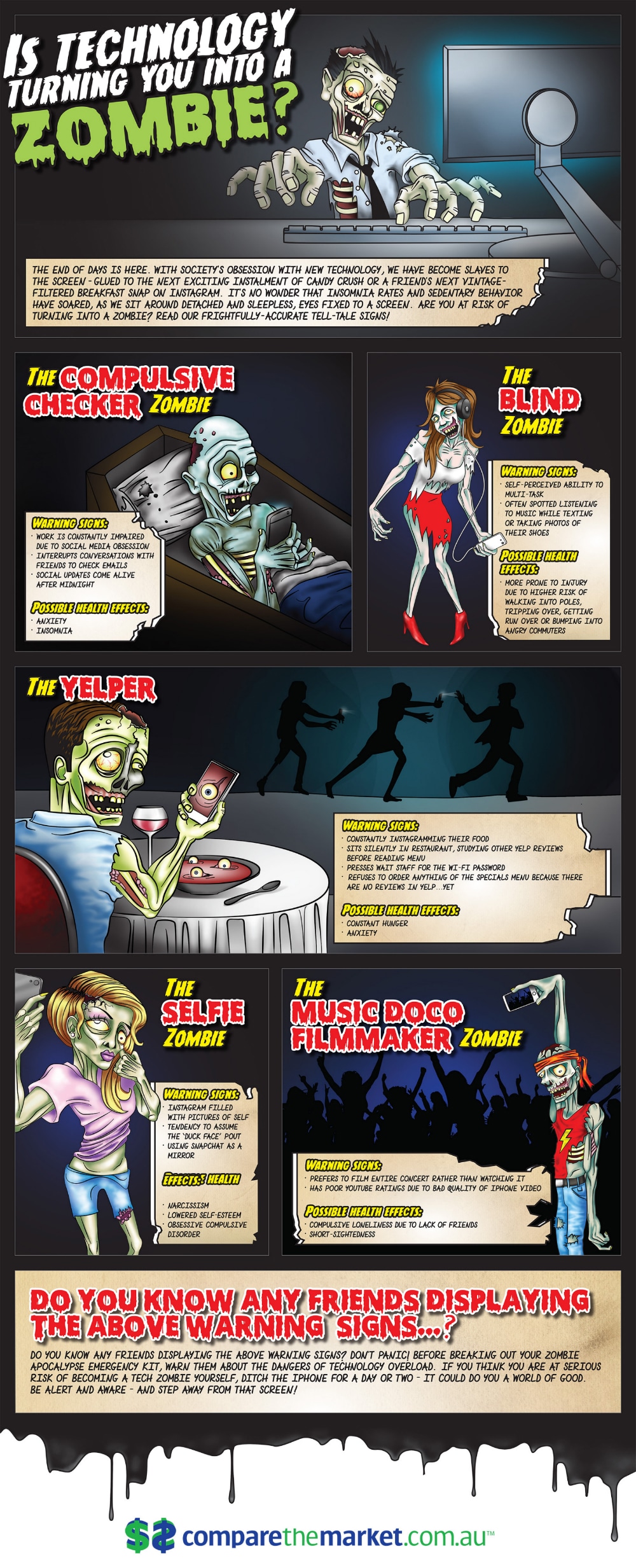 Full Technology Zombie Infographic
