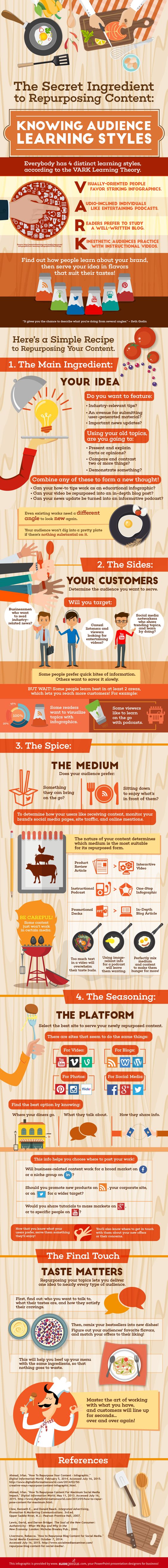 How To Repurpose Content Infographic