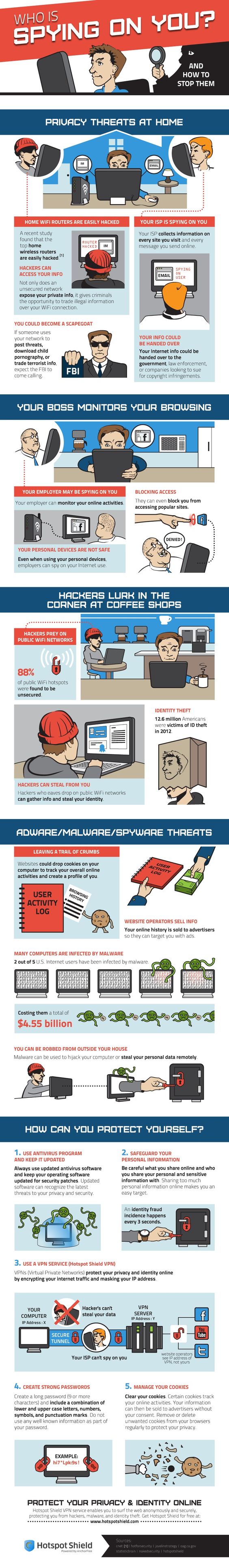 Public Wi-Fi Security Guide Infographic