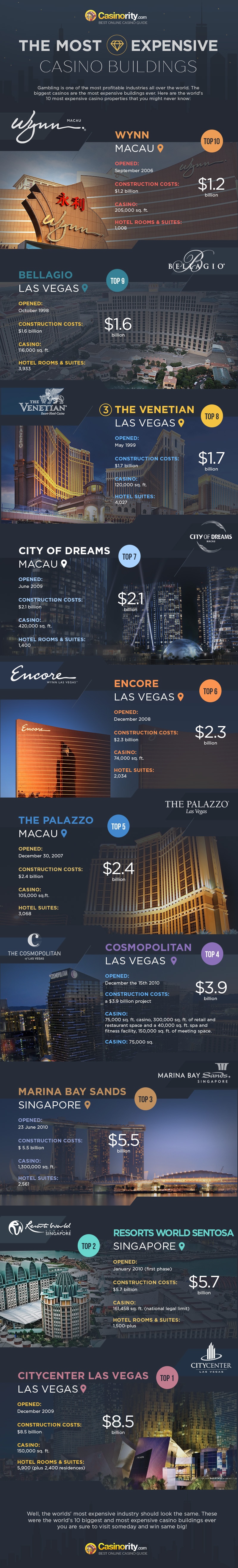 Top 10 Casino Buildings Infographic