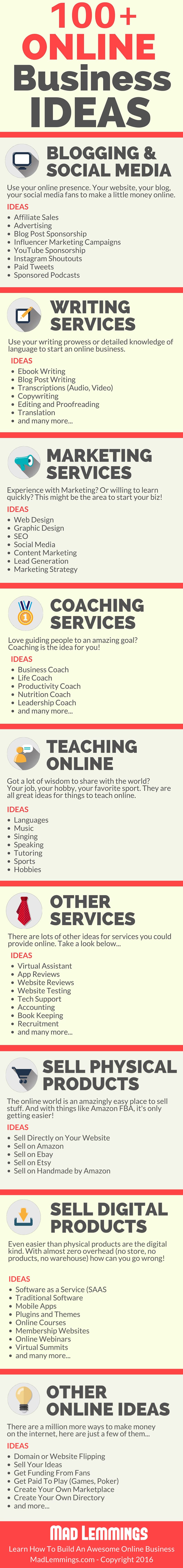 100 Online Business Ideas Infographic