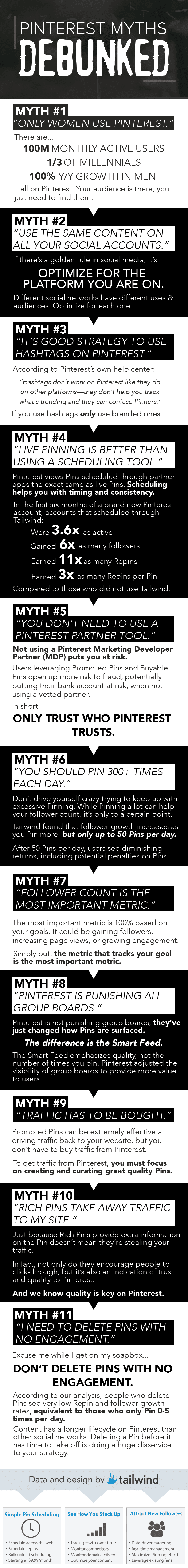 11 Pinterest Myths Debunked Infographic