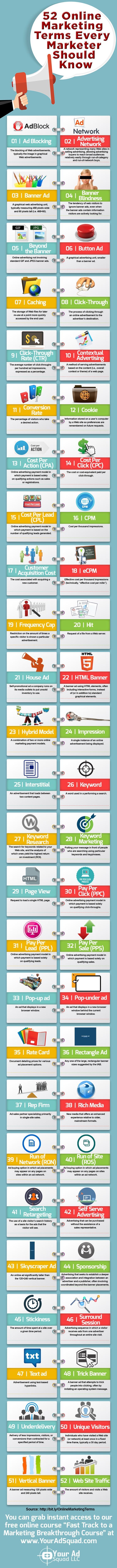 52 Marketing Terms Marketer Infographic
